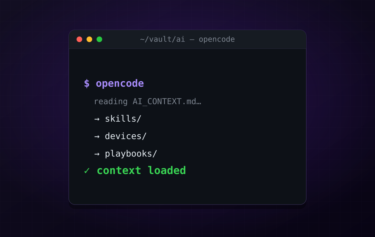 Directory structure of an AI knowledge harness