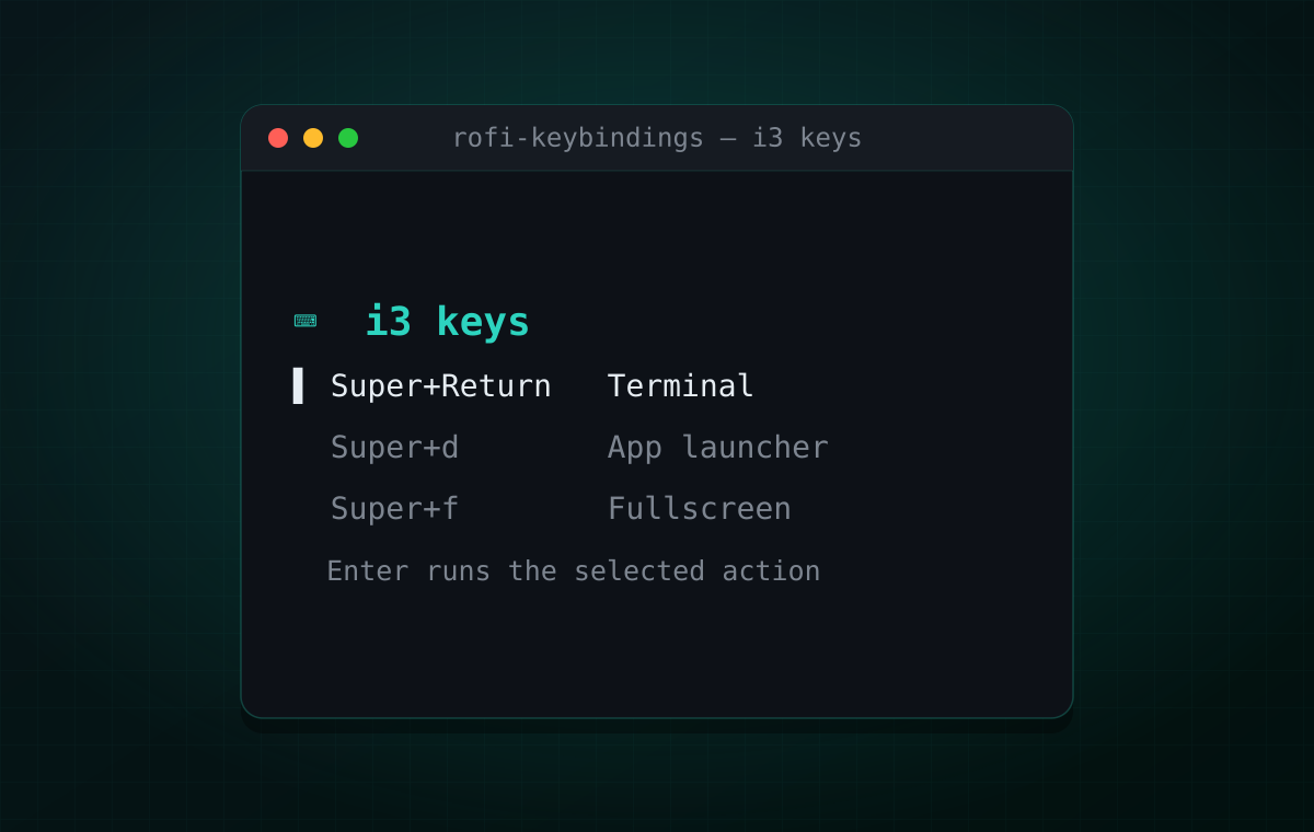 A fullscreen rofi menu listing i3 keybindings, each row a key chord and its action